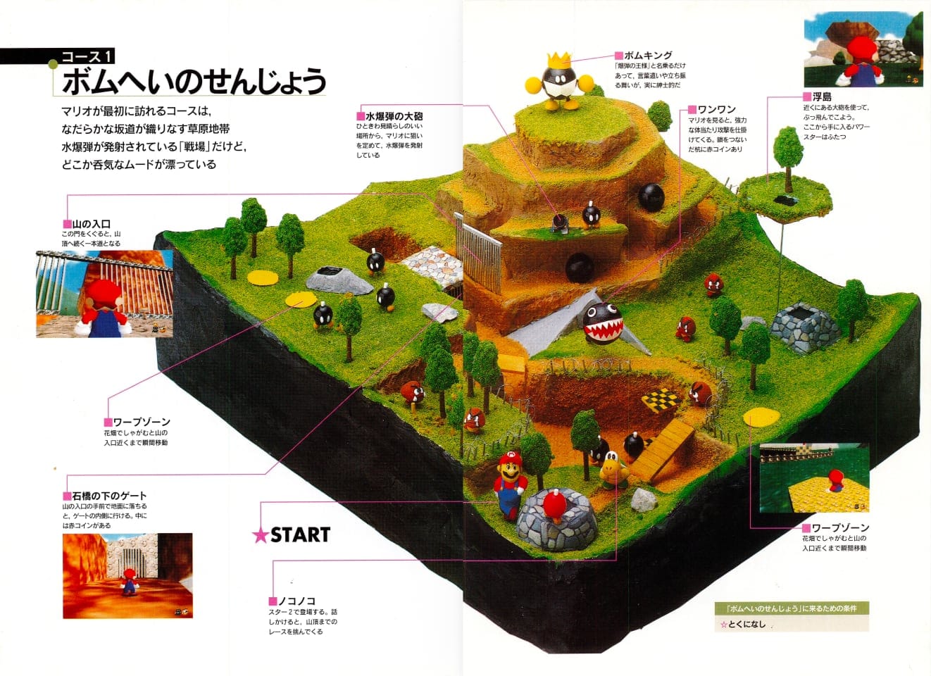 A scan from a Japanese Mario 64 guide book showing the first level as a physical model.