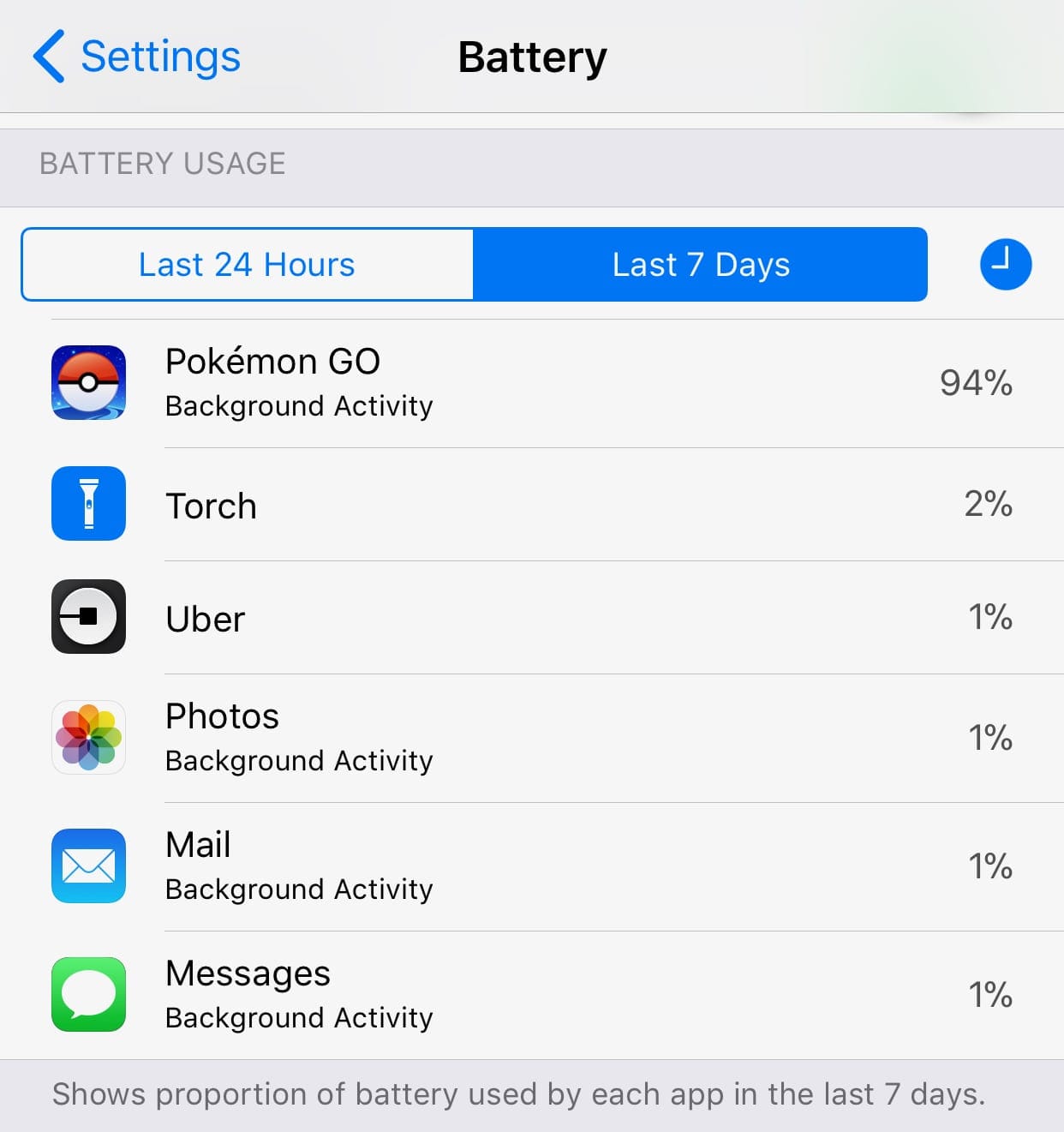 A screenshot of my battery usage over the last 7 days, with Pokémon Go taking up 94%.